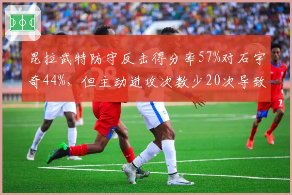 昆拉武特防守反击得分率57%对石宇奇44%,但主动进攻次数少20次导致被动局面